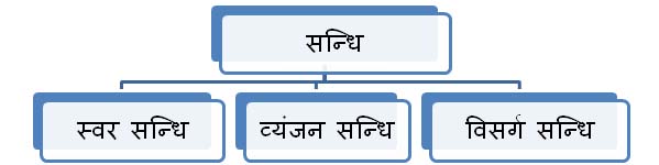 sandhi_सन्धि/Joining sandhi_सन्धि/Joining